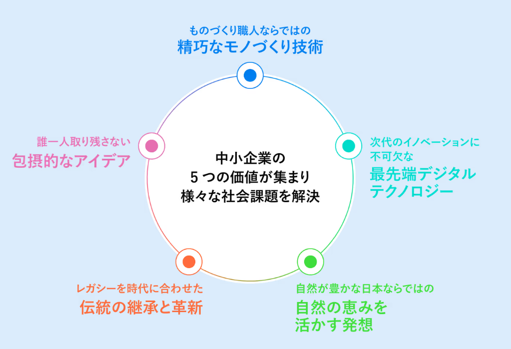 Daiwa　大阪万博　解体
